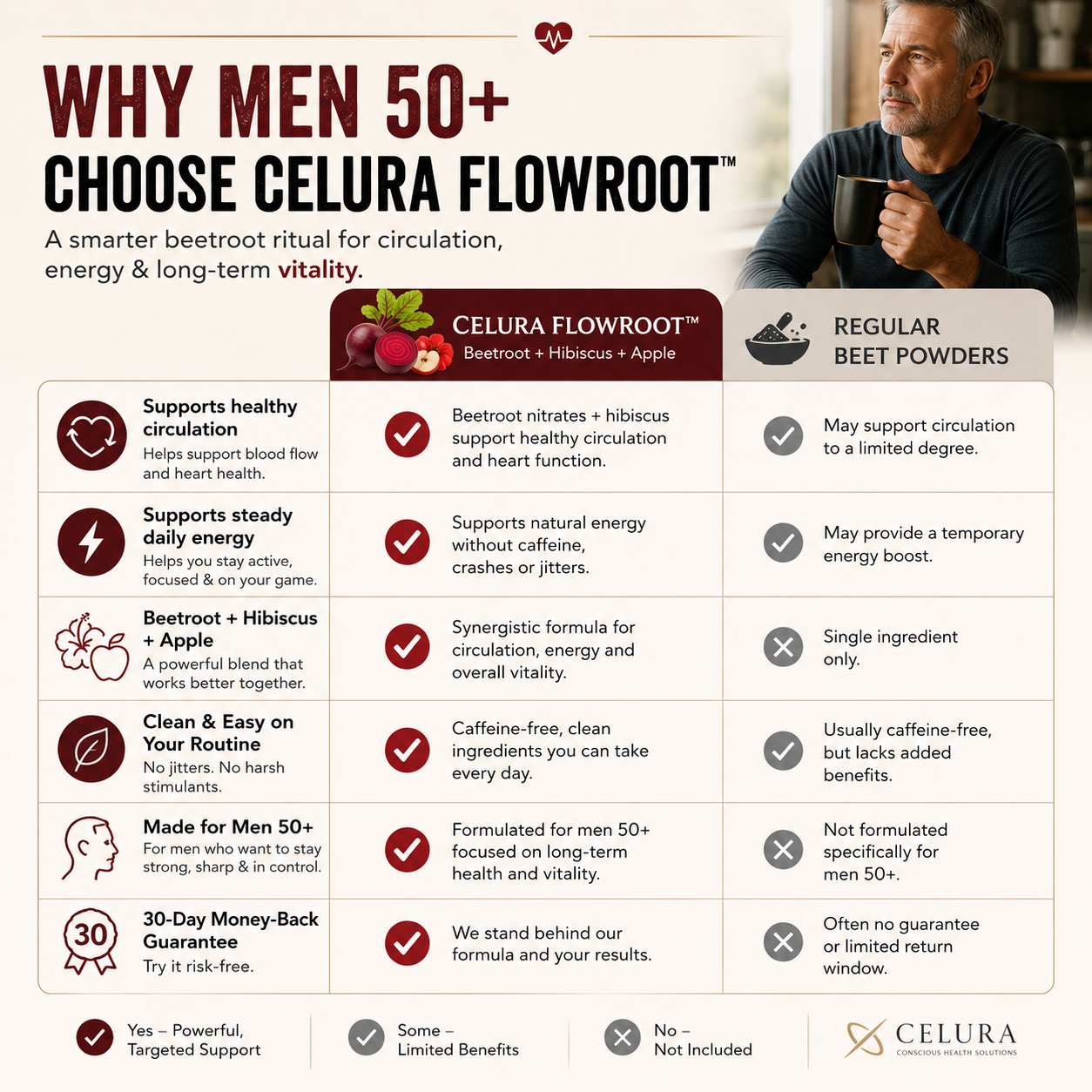 Flow Root